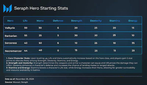 SERAPH币是什么?怎么玩?SERAPH币值得投资吗?
