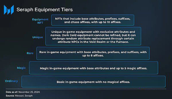 SERAPH币是什么?怎么玩?SERAPH币值得投资吗?