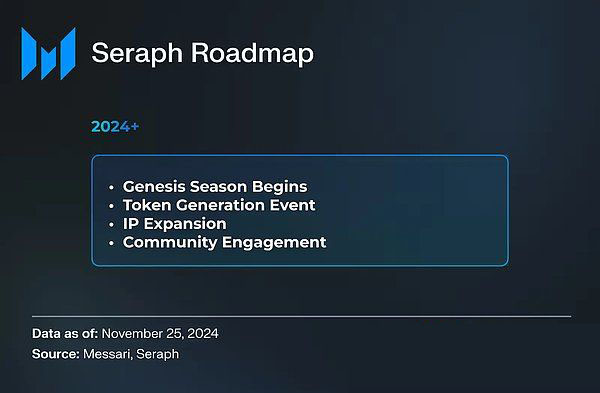 SERAPH币是什么?怎么玩?SERAPH币值得投资吗?