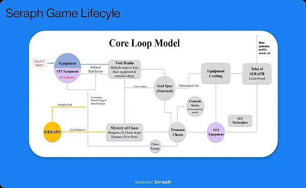 SERAPH币是什么?怎么玩?SERAPH币值得投资吗?