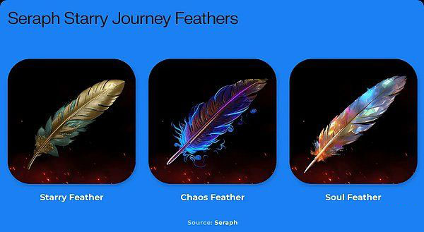 SERAPH币是什么?怎么玩?SERAPH币值得投资吗?