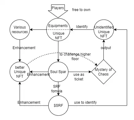 SERAPH币是什么?怎么玩?SERAPH币值得投资吗?