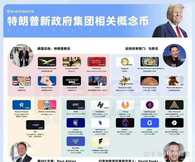 盘点本轮牛市具有10-100倍潜力的Meme币