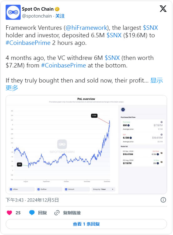 Synthetix(SNX)是什么？未来如何？SNX币价格预测2025-2050
