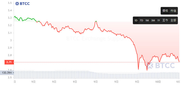 Synthetix(SNX)是什么？未来如何？SNX币价格预测2025-2050