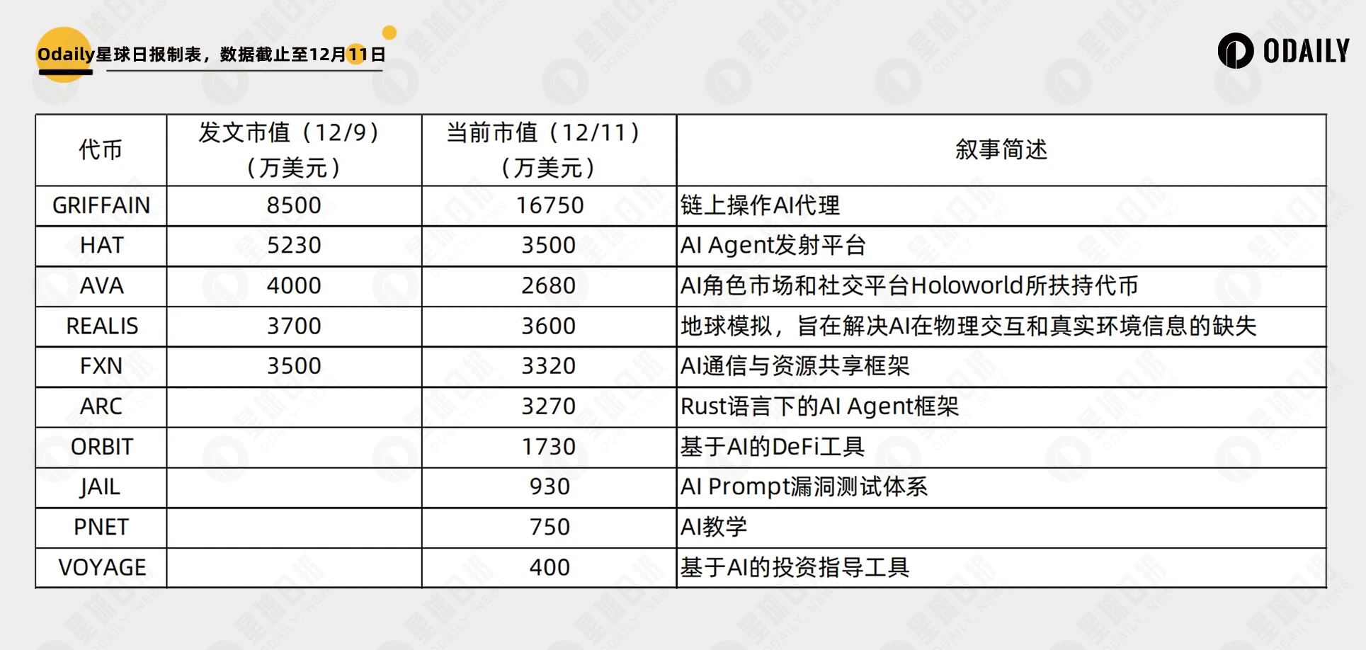 AI新币还有投资价值吗?哪些AI新币值得关注?