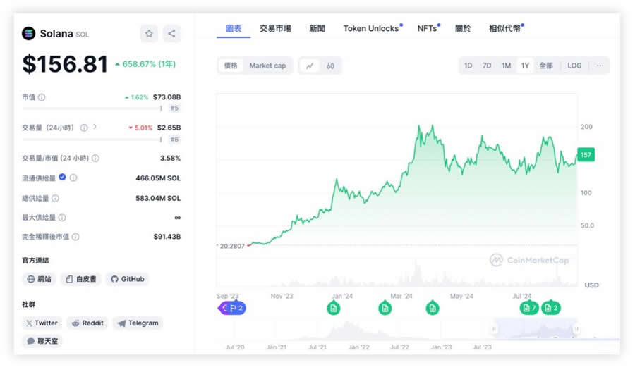 虚拟货币投资教学:加密货币新手入门必看全攻略指南