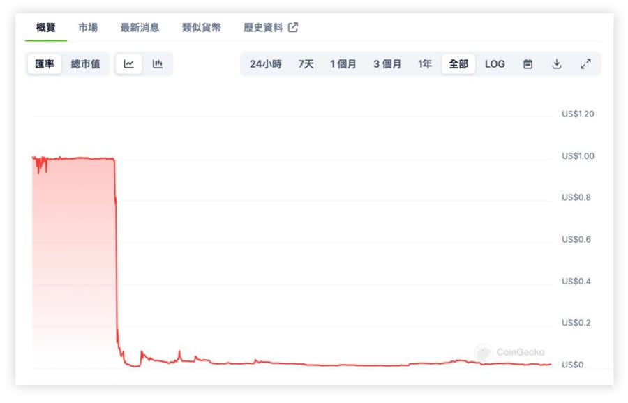 虚拟货币投资教学:加密货币新手入门必看全攻略指南