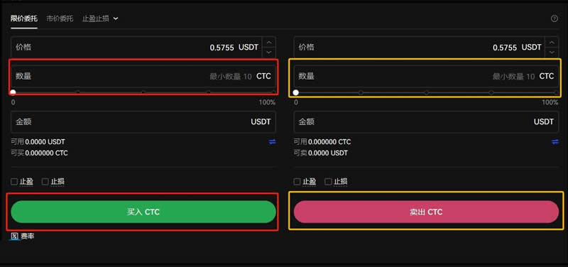 信用币CTC是什么？未来价格如何？CTC币未来前景分析价格预测