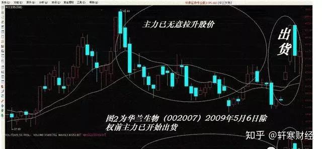 虚拟货币庄家出货手法小结