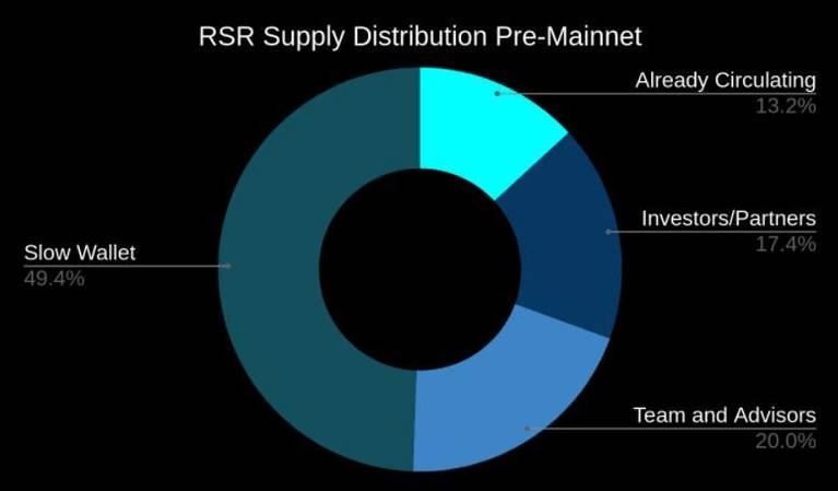 RSR币未来如何？怎么买？2025-2030年RSR币价格预测