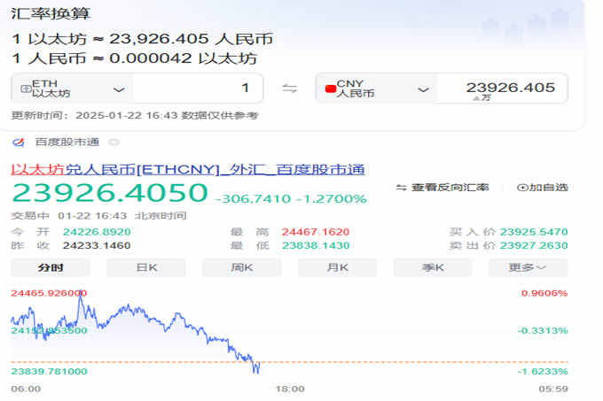 以太坊(ETH）历年价格走势详解!2025最新版