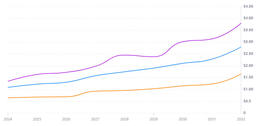 CHILLGUY迷因币是什么？CHILLGUY币价格预测2025-2030年