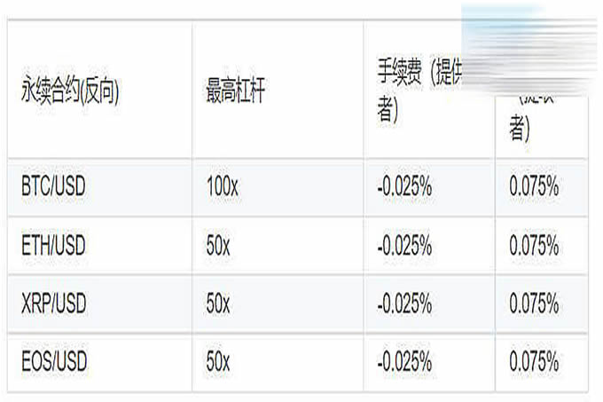 虚拟币交易APP手续费低的有哪些？一文盘点
