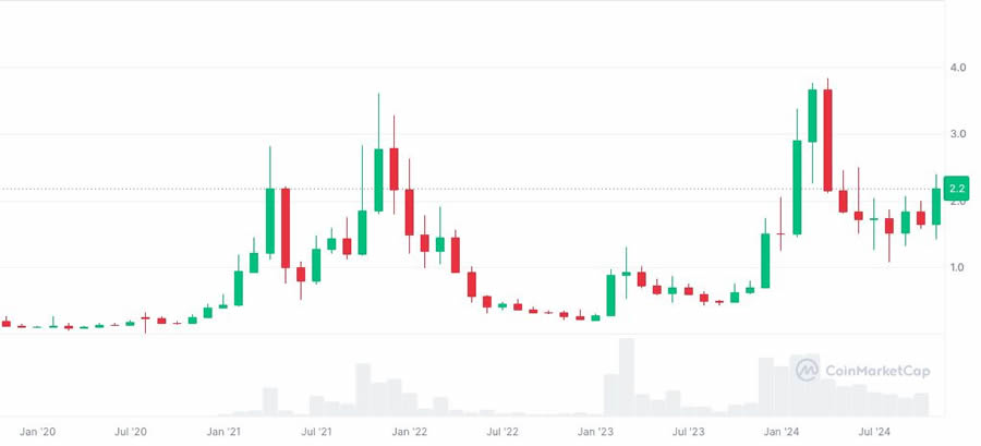 10种老项目山寨币创新高,重返巅峰的原因是什么？