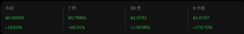 ALGO币去哪买?怎么买？ALGO币新手购买操作步骤教程
