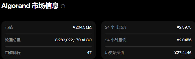 ALGO币去哪买?怎么买？ALGO币新手购买操作步骤教程