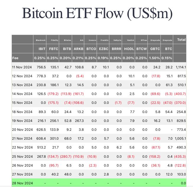 比特币回调结束了!3迹象显示底部到来,这时间准备冲10万？