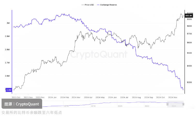 比特币回调结束了!3迹象显示底部到来,这时间准备冲10万？