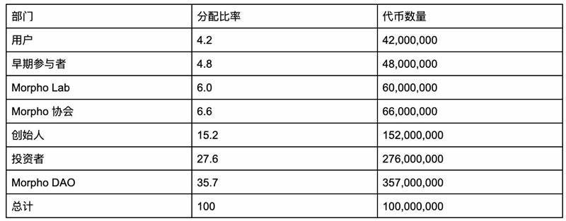 MORPHO币未来如何？2025-2030年Morpho Labs(MORPHO)价格预测