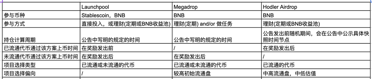 Binance币安新推出的 HODLer 空投是什么