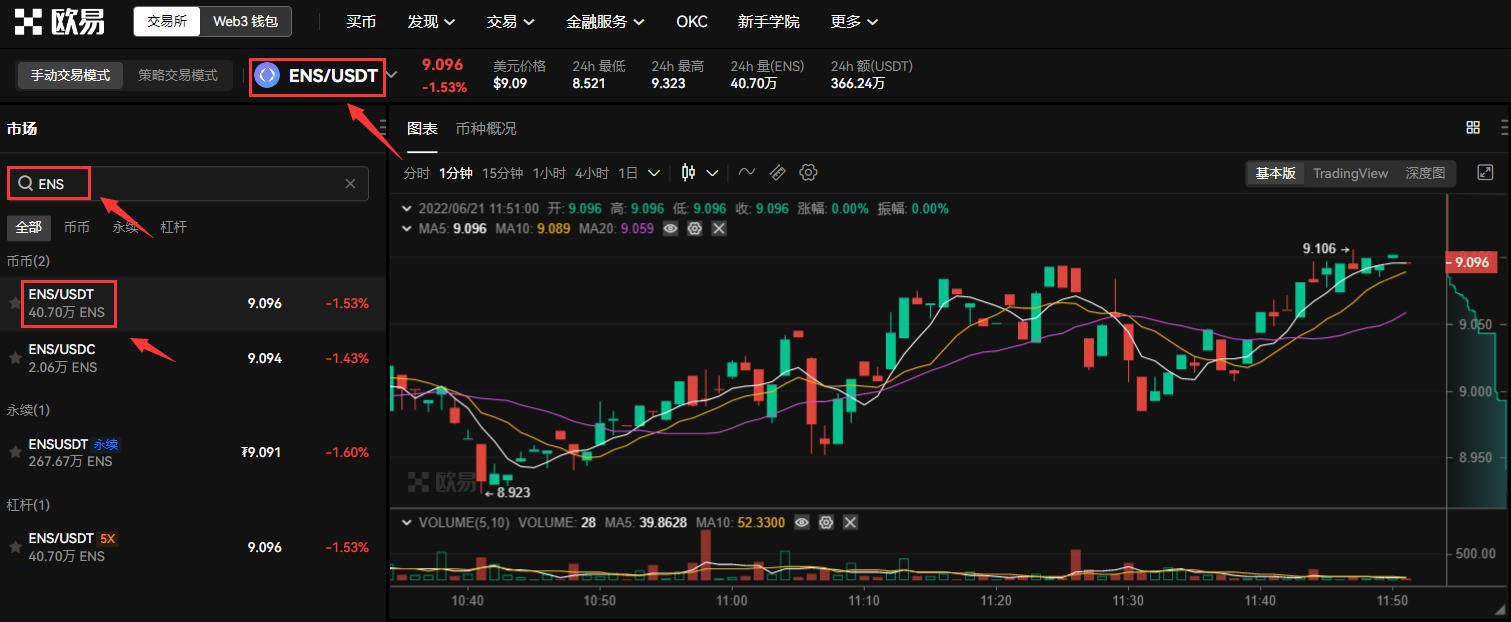 ENS币价格预测:ENS币在2025年能达到400美元吗？