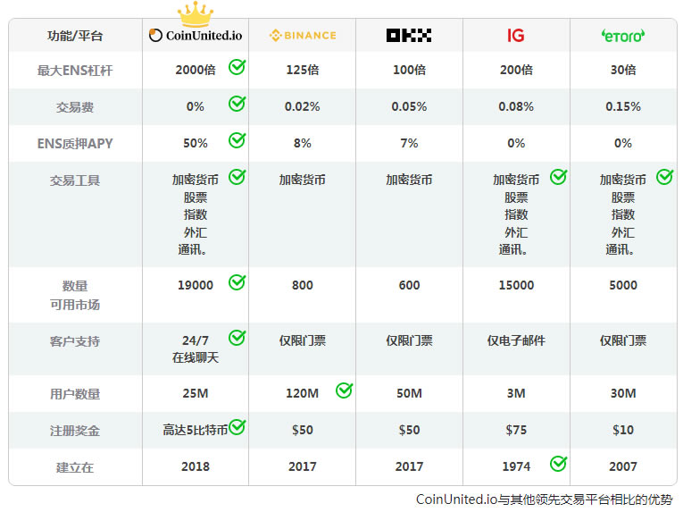 ENS币价格预测:ENS币在2025年能达到400美元吗？