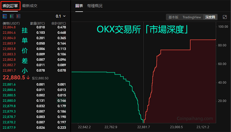欧易怎么注册下载？欧易官方网页版注册、下载、买币、卖币全教程