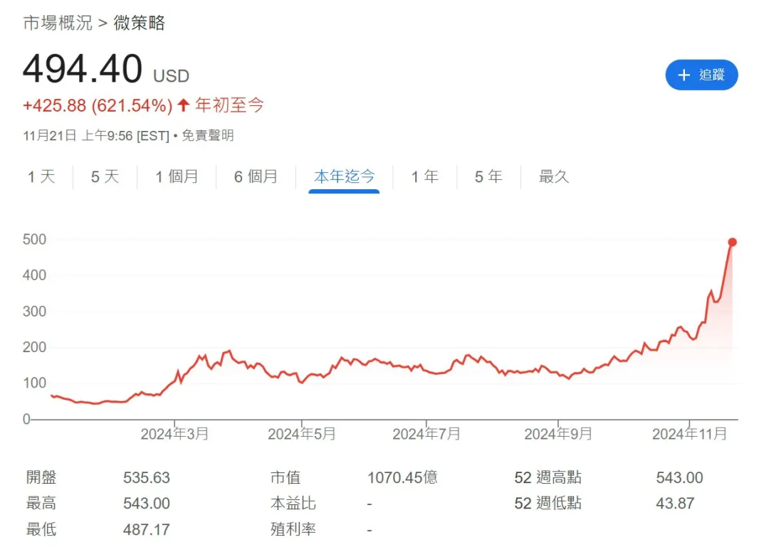 微策浮盈比特币150亿美金,Metaplanet会送比特币去到哪里?