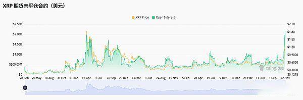 山寨季来了？XRP等老牌币复苏是山寨季回归信号吗？