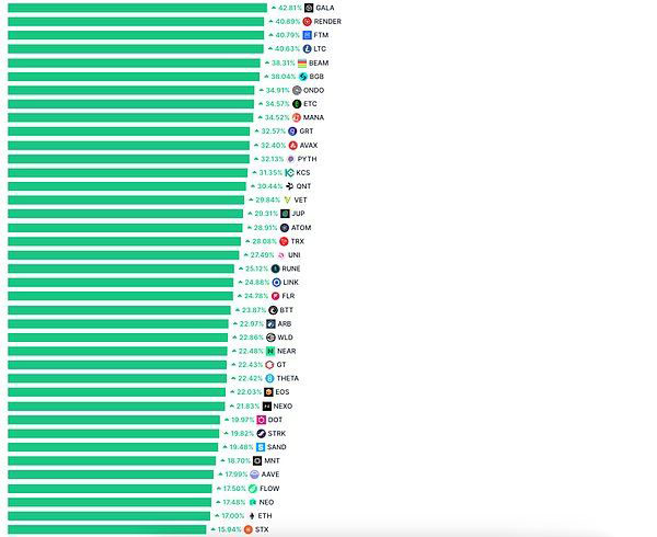 山寨季来了？XRP等老牌币复苏是山寨季回归信号吗？