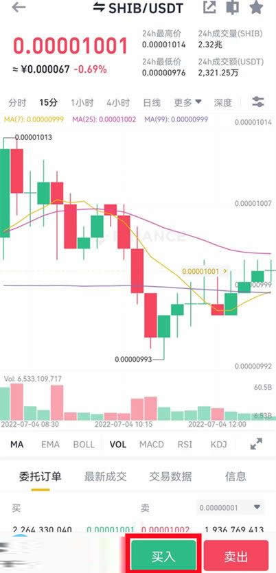 SHIB今日价格预测:BTC达到12.5万美元,SHIB能达到0.0001美元吗?
