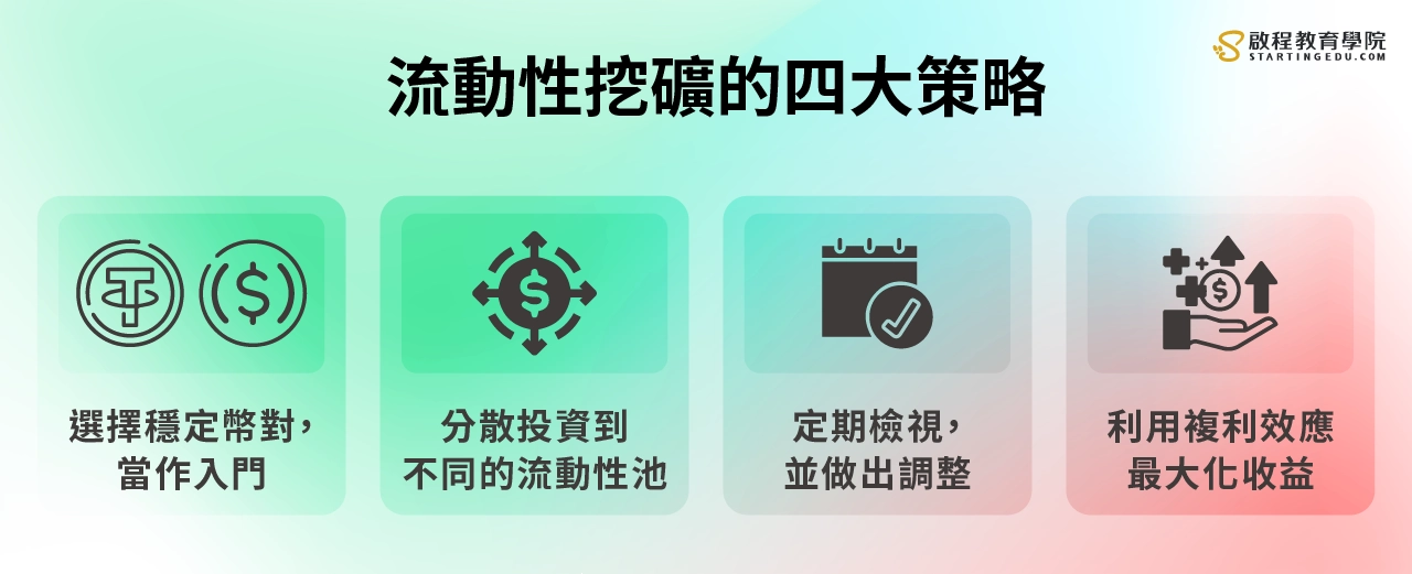 什么是流动性挖矿？参与步骤、策略技巧、风险分析及平台介绍