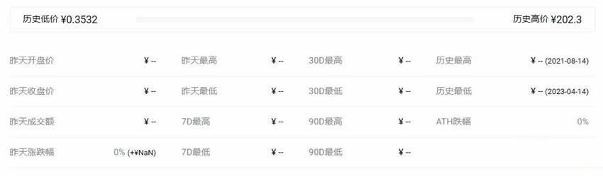 PLAY币历史最高价格和最低价格是多少？