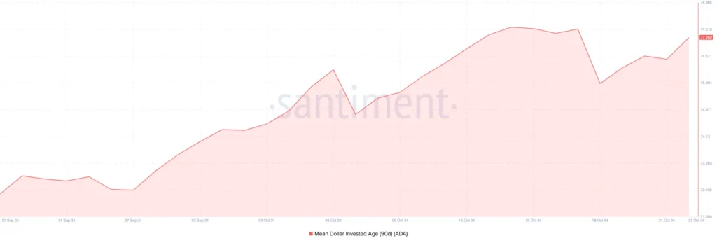 艾达币能在今年达到1美元吗？ADA币未来价格预测分析