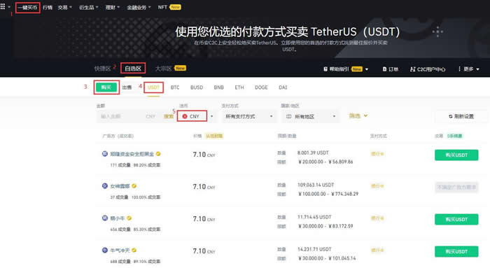 艾达币能在今年达到1美元吗？ADA币未来价格预测分析