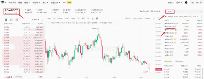 艾达币能在今年达到1美元吗？ADA币未来价格预测分析