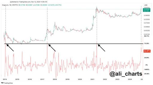 狗狗币价格暴涨至23.36美元?DOGE币还会上涨吗?