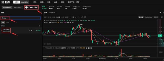 CVX币能涨到5美元吗?还有投资价值吗?适合长期持有吗?