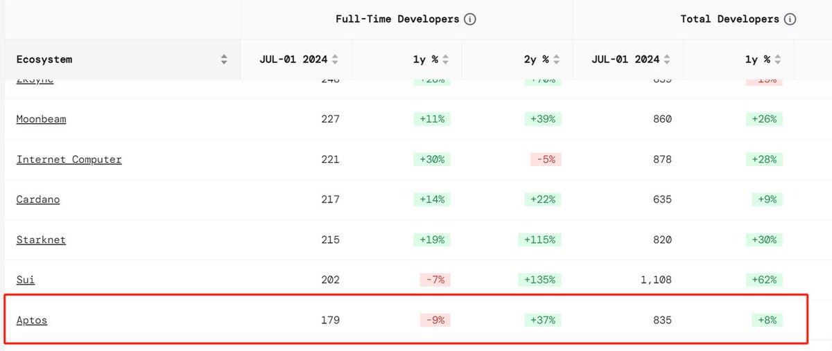 Aptos二期空投全景解读:生态扩张与潜在机遇