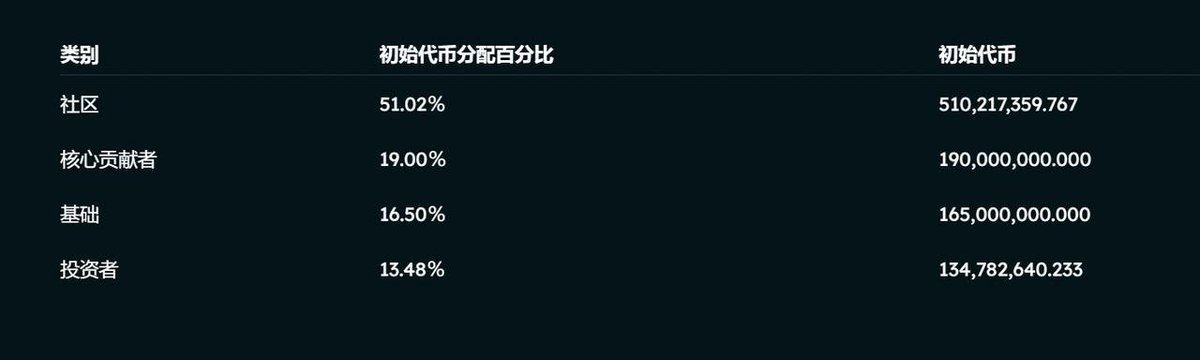 Aptos二期空投全景解读:生态扩张与潜在机遇