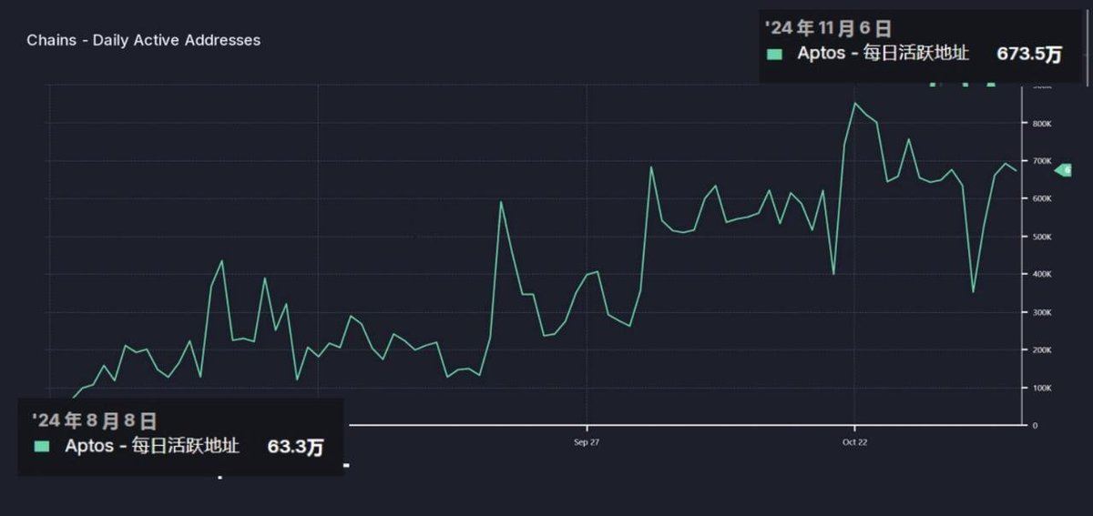 Aptos二期空投全景解读:生态扩张与潜在机遇