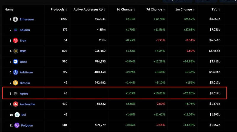 Aptos二期空投全景解读:生态扩张与潜在机遇