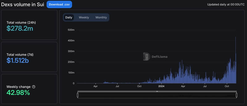 一文分析Sui和Aptos公链生态,谁更具成长性？