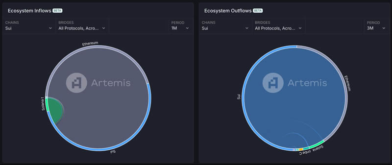 一文分析Sui和Aptos公链生态,谁更具成长性？
