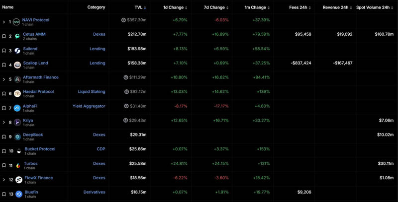 一文分析Sui和Aptos公链生态,谁更具成长性？