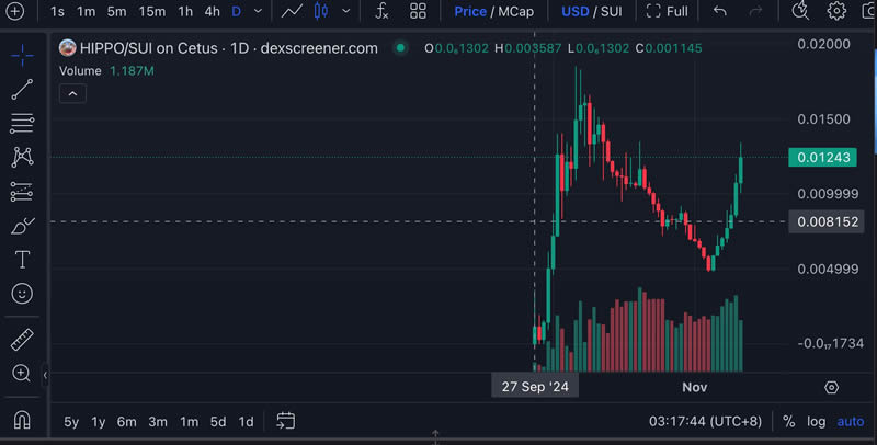 一文分析Sui和Aptos公链生态,谁更具成长性？