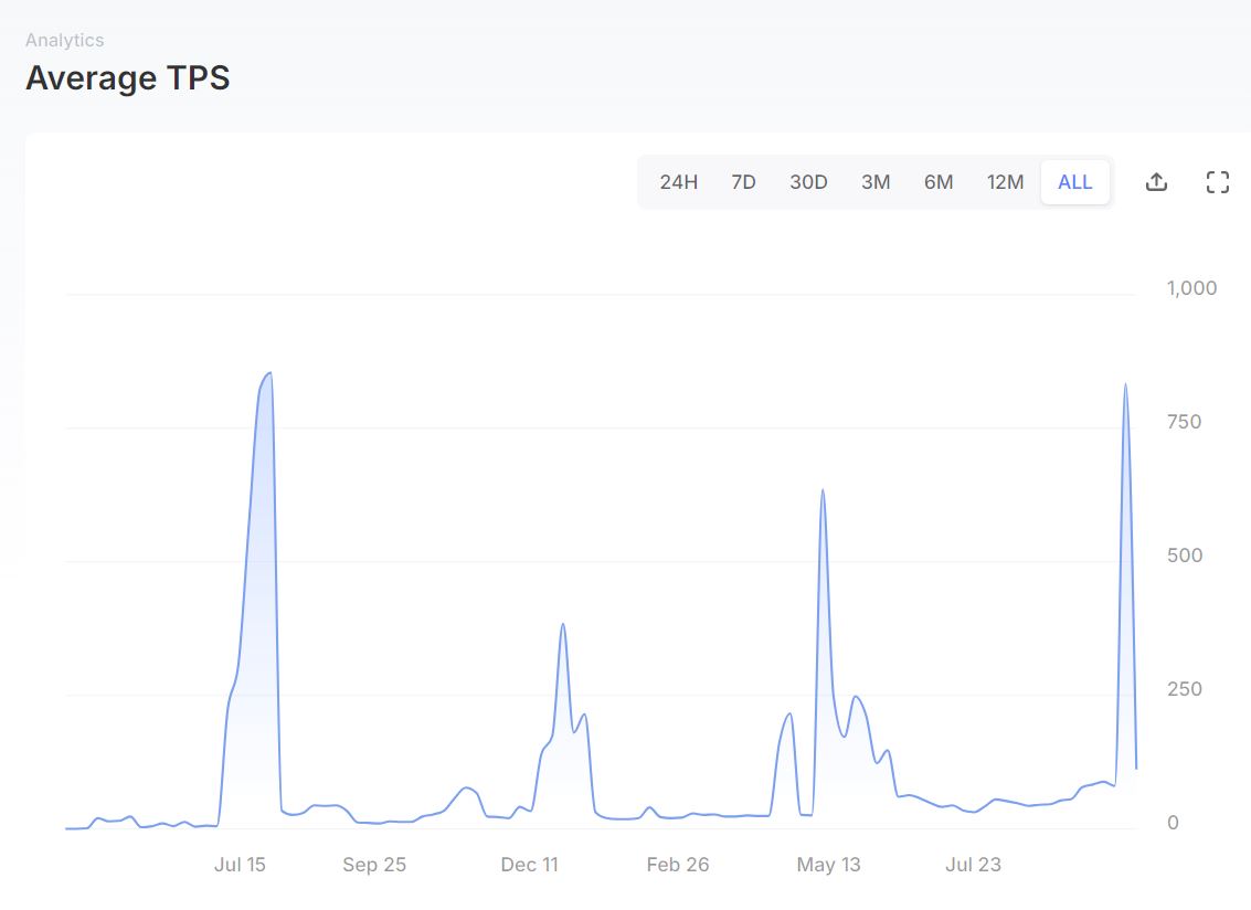 一文分析Sui和Aptos公链生态,谁更具成长性？