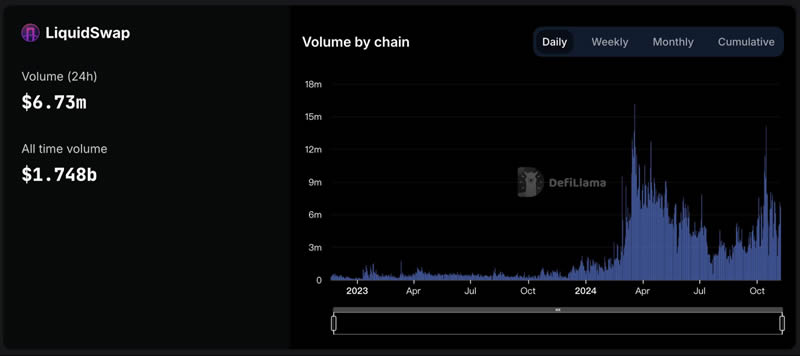 一文分析Sui和Aptos公链生态,谁更具成长性？
