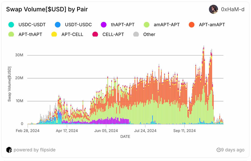 一文分析Sui和Aptos公链生态,谁更具成长性？